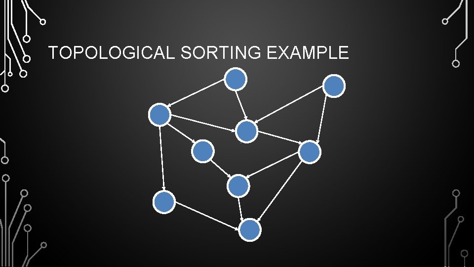 TOPOLOGICAL SORTING EXAMPLE 