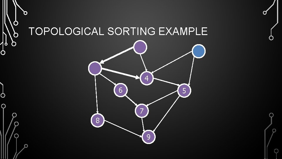 TOPOLOGICAL SORTING EXAMPLE 4 6 5 7 8 9 
