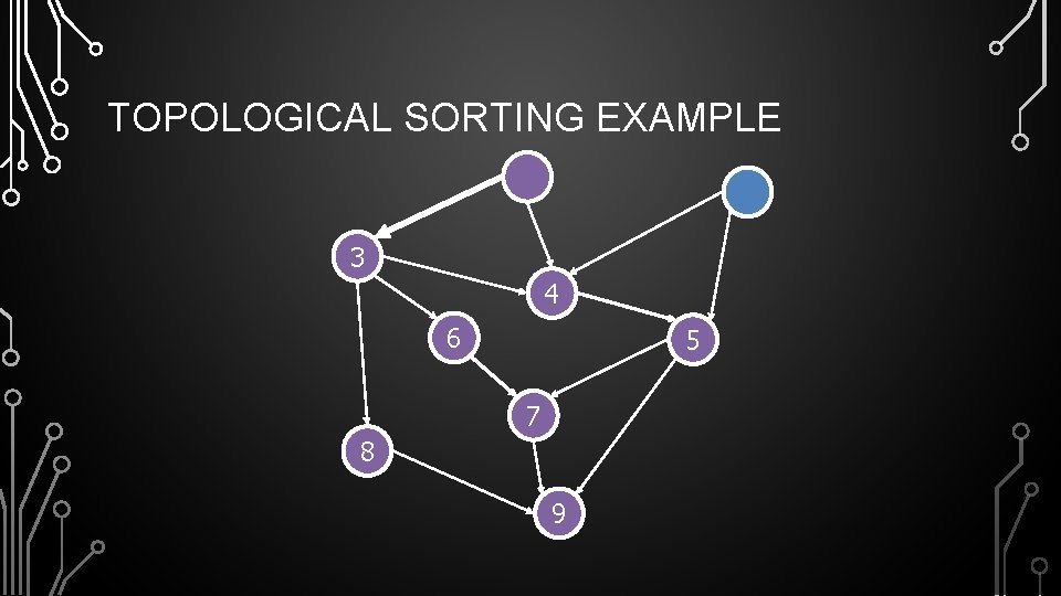 TOPOLOGICAL SORTING EXAMPLE 3 4 6 5 7 8 9 