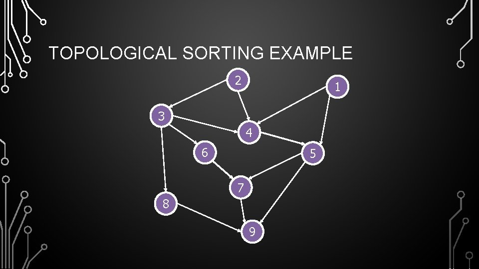 TOPOLOGICAL SORTING EXAMPLE 2 1 3 4 6 5 7 8 9 