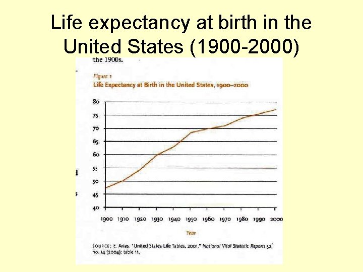 Life expectancy at birth in the United States (1900 -2000) 