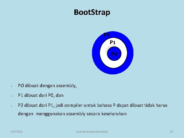 Boot. Strap P 2 P 1 Po • PO dibuat dengan assembly, • P