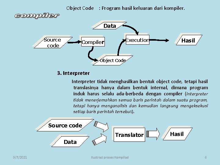 Object Code : Program hasil keluaran dari kompiler. Data Source code Compiler Execution Hasil