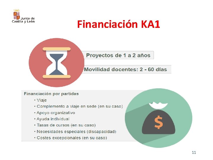 Financiación KA 1 DG Innovación y Equidad Educativa 11 