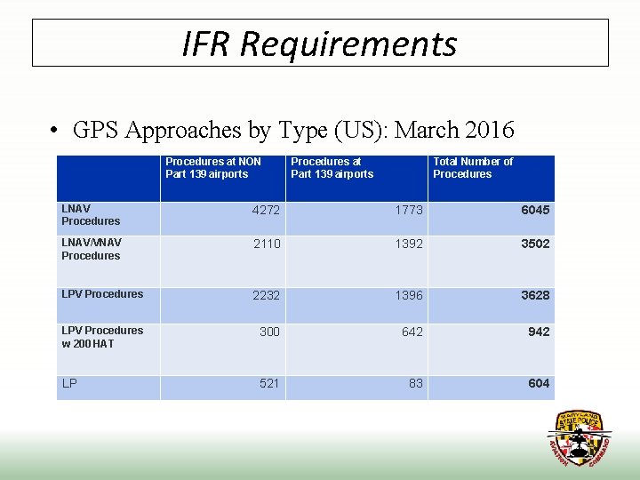 IFR Requirements • GPS Approaches by Type (US): March 2016 Procedures at NON Part