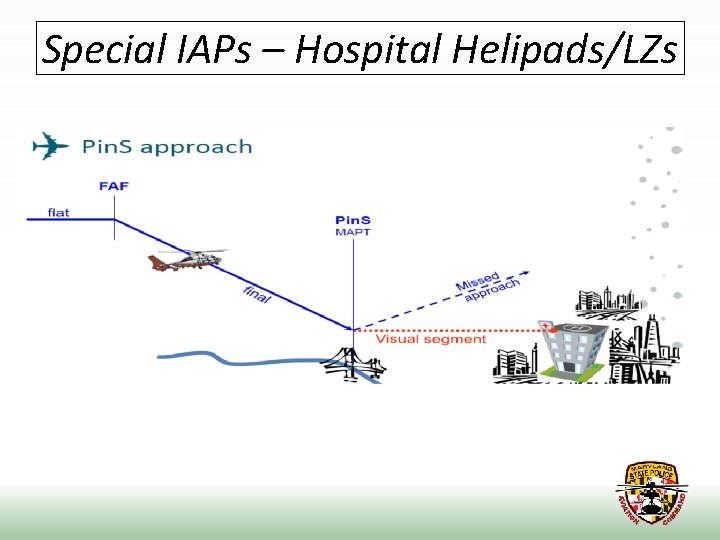 Special IAPs – Hospital Helipads/LZs 
