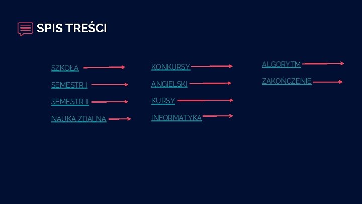 SPIS TREŚCI SZKOŁA KONKURSY ALGORYTM SEMESTR I ANGIELSKI ZAKOŃCZENIE SEMESTR II KURSY NAUKA ZDALNA