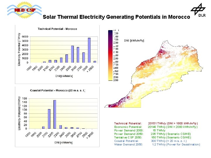 Solar Thermal Electricity Generating Potentials in Morocco DNI [k. Wh/m²/y] Technical Potential: Economic Potential: