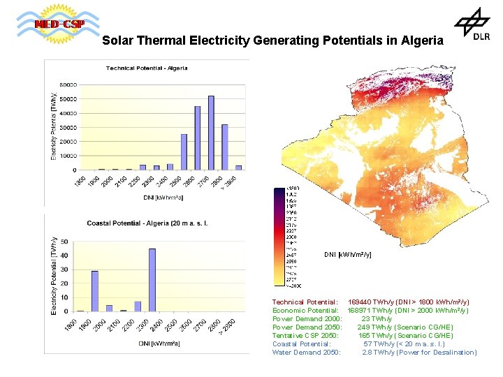 Solar Thermal Electricity Generating Potentials in Algeria DNI [k. Wh/m²/y] Technical Potential: 169440 TWh/y