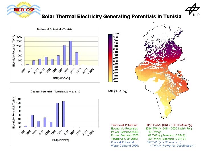 Solar Thermal Electricity Generating Potentials in Tunisia DNI [k. Wh/m²/y] Technical Potential: Economic Potential: