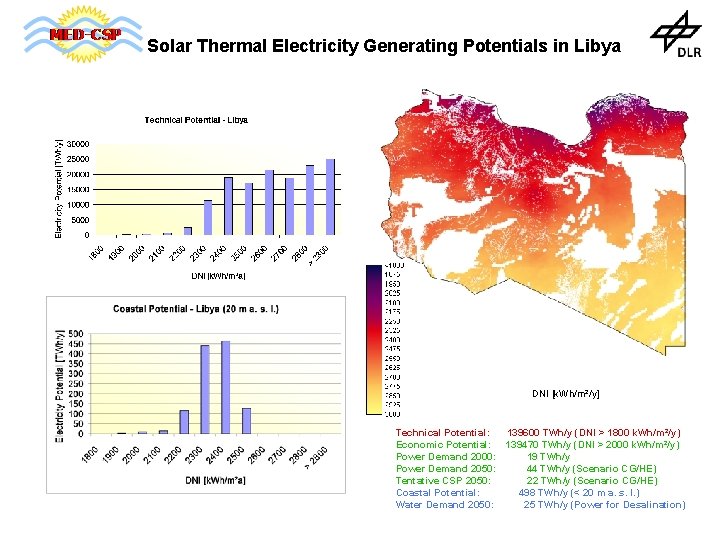 Solar Thermal Electricity Generating Potentials in Libya DNI [k. Wh/m²/y] Technical Potential: 139600 TWh/y