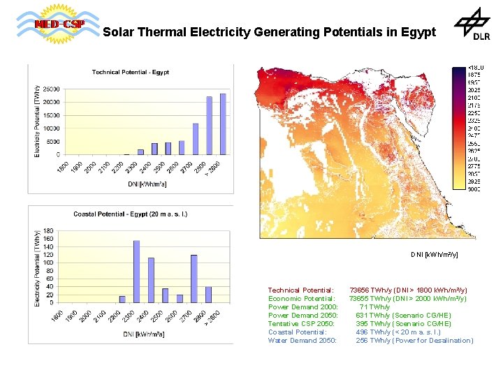 Solar Thermal Electricity Generating Potentials in Egypt DNI [k. Wh/m²/y] Technical Potential: Economic Potential: