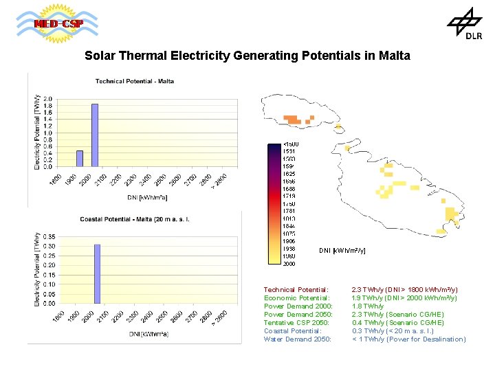 Solar Thermal Electricity Generating Potentials in Malta DNI [k. Wh/m²/y] Technical Potential: Economic Potential: