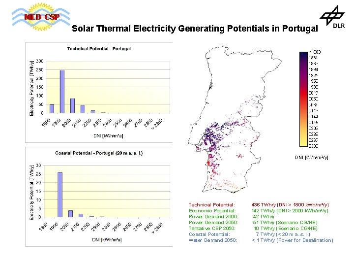 Solar Thermal Electricity Generating Potentials in Portugal DNI [k. Wh/m²/y] Technical Potential: Economic Potential: