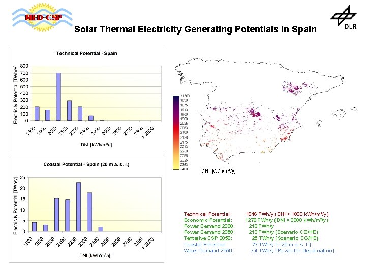 Solar Thermal Electricity Generating Potentials in Spain DNI [k. Wh/m²/y] Technical Potential: Economic Potential:
