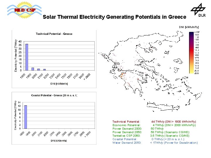 Solar Thermal Electricity Generating Potentials in Greece DNI [k. Wh/m²/y] Technical Potential: Economic Potential: