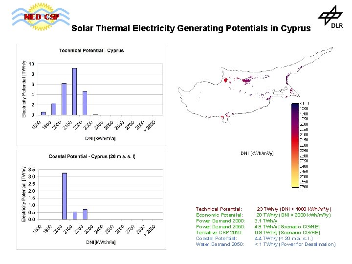 Solar Thermal Electricity Generating Potentials in Cyprus DNI [k. Wh/m²/y] Technical Potential: Economic Potential: