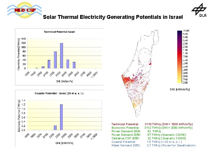 Solar Thermal Electricity Generating Potentials in Israel DNI [k. Wh/m²/y] Technical Potential: Economic Potential:
