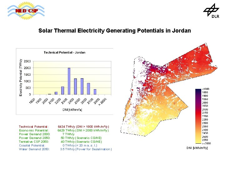 Solar Thermal Electricity Generating Potentials in Jordan Technical Potential: Economic Potential: Power Demand 2000: