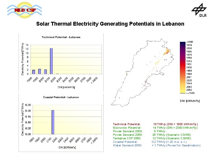 Solar Thermal Electricity Generating Potentials in Lebanon DNI [k. Wh/m²/y] Technical Potential: Economic Potential: