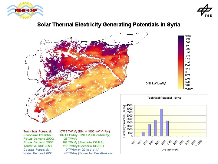 Solar Thermal Electricity Generating Potentials in Syria DNI [k. Wh/m²/y] Technical Potential: Economic Potential:
