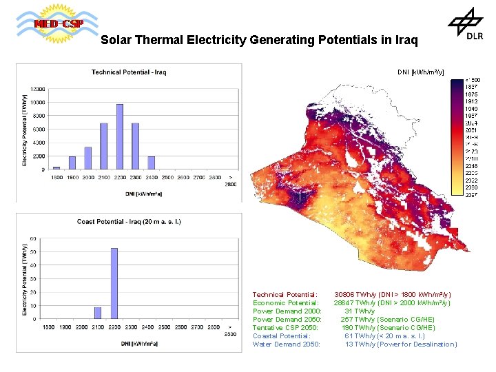 Solar Thermal Electricity Generating Potentials in Iraq DNI [k. Wh/m²/y] Technical Potential: Economic Potential: