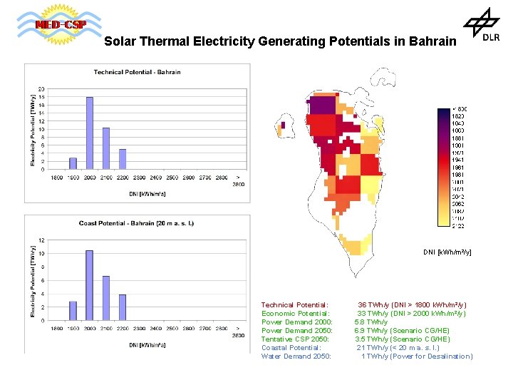 Solar Thermal Electricity Generating Potentials in Bahrain DNI [k. Wh/m²/y] Technical Potential: Economic Potential: