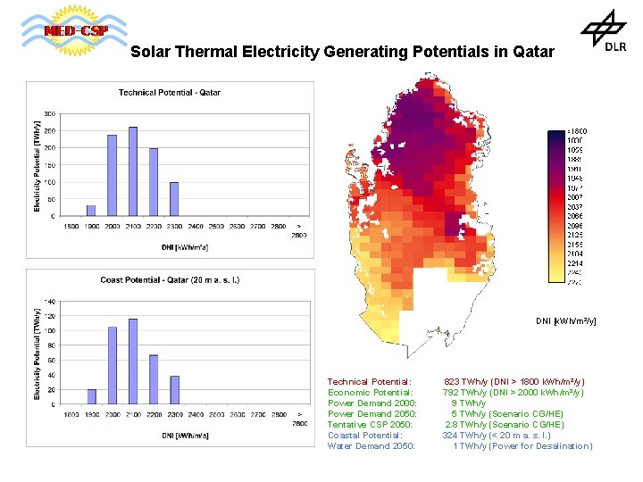 Solar Thermal Electricity Generating Potentials in Qatar DNI [k. Wh/m²/y] Technical Potential: Economic Potential: