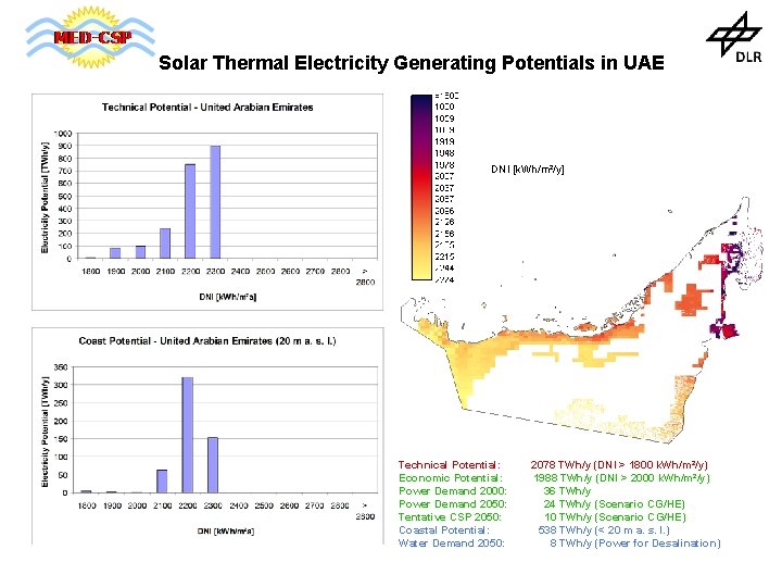 Solar Thermal Electricity Generating Potentials in UAE DNI [k. Wh/m²/y] Technical Potential: Economic Potential: