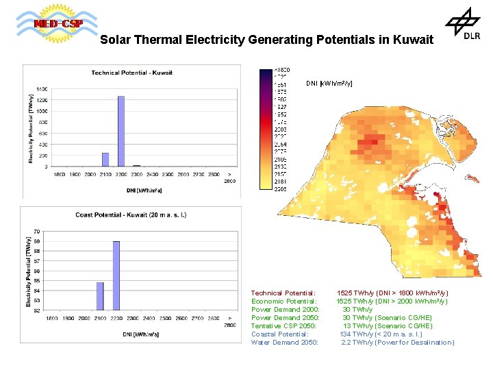 Solar Thermal Electricity Generating Potentials in Kuwait DNI [k. Wh/m²/y] Technical Potential: Economic Potential:
