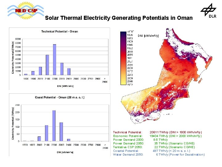 Solar Thermal Electricity Generating Potentials in Oman DNI [k. Wh/m²/y] Technical Potential: Economic Potential: