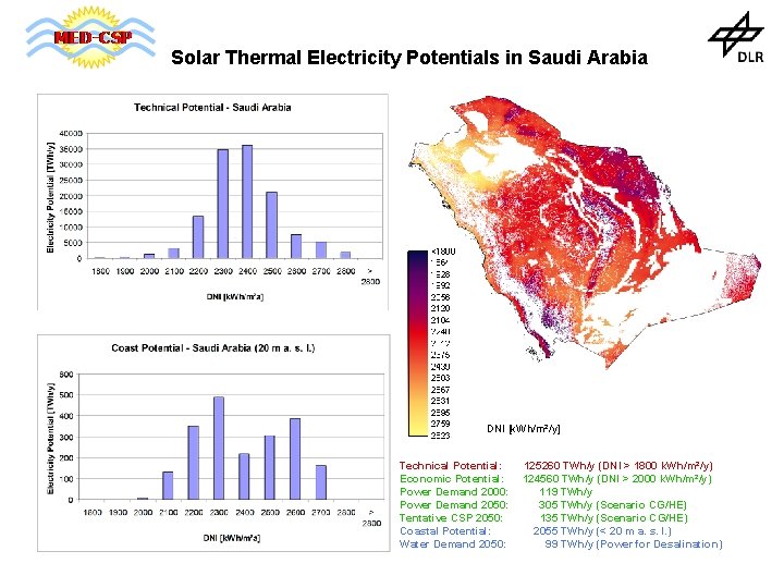 Solar Thermal Electricity Potentials in Saudi Arabia DNI [k. Wh/m²/y] Technical Potential: Economic Potential: