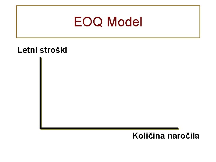 EOQ Model Letni stroški Količina naročila 