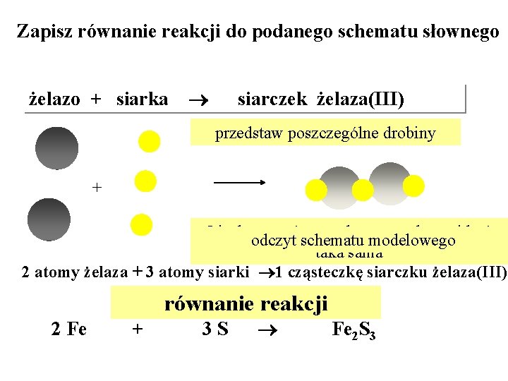 Zapisz równanie reakcji do podanego schematu słownego żelazo + siarka siarczek żelaza(III) przedstaw poszczególne