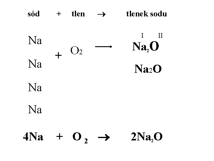 sód Na Na + tlenek sodu I O 2 + II Na O 2