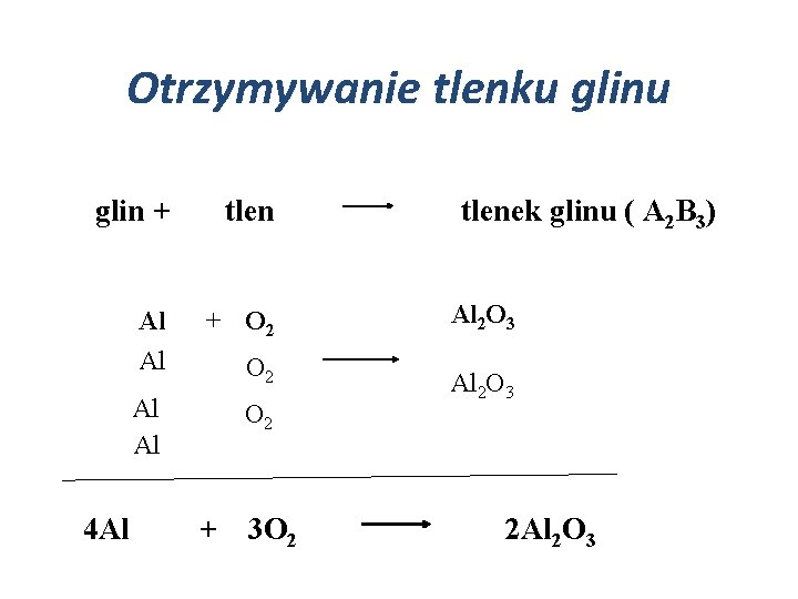 Otrzymywanie tlenku glin + tlen Al Al + O 2 Al Al O 2