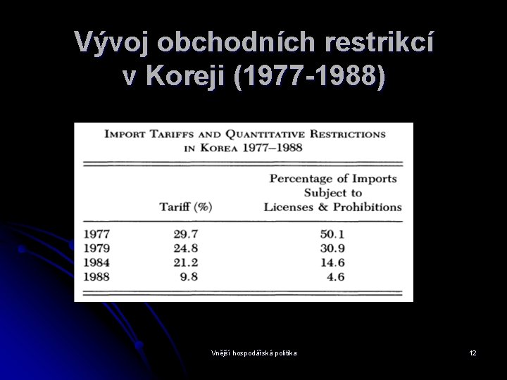 Vývoj obchodních restrikcí v Koreji (1977 -1988) Vnější hospodářská politika 12 