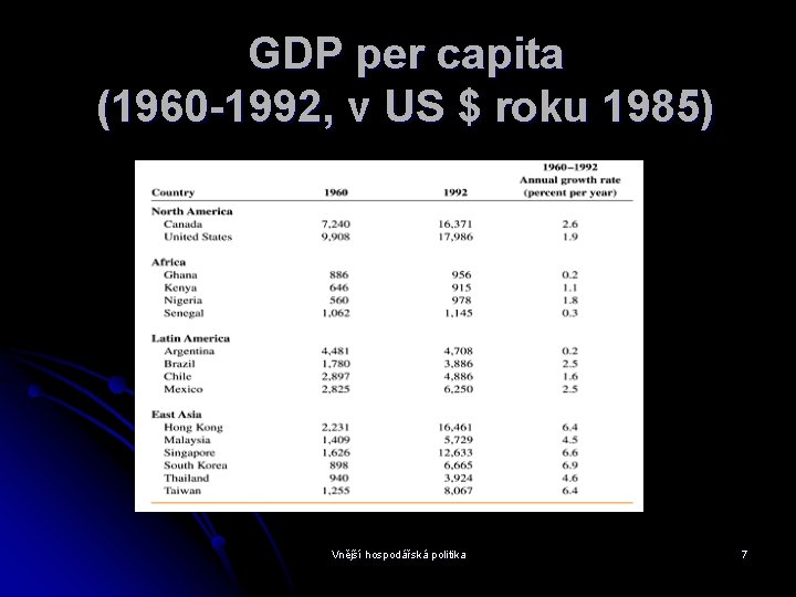 GDP per capita (1960 -1992, v US $ roku 1985) Vnější hospodářská politika 7