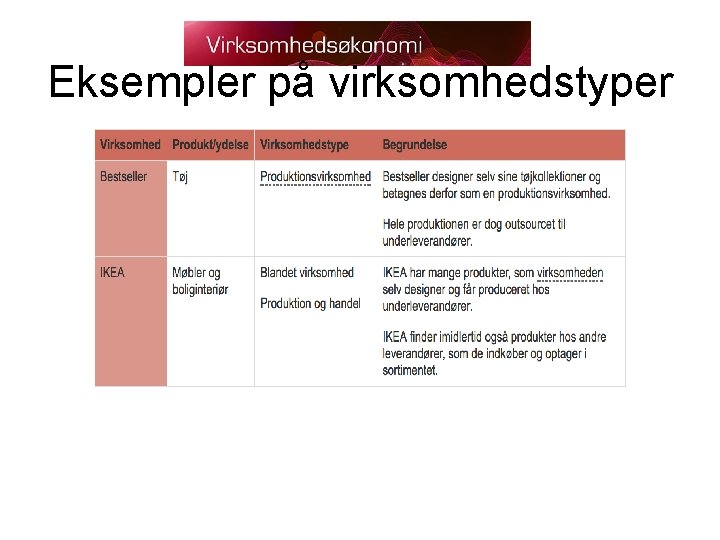 Eksempler på virksomhedstyper 