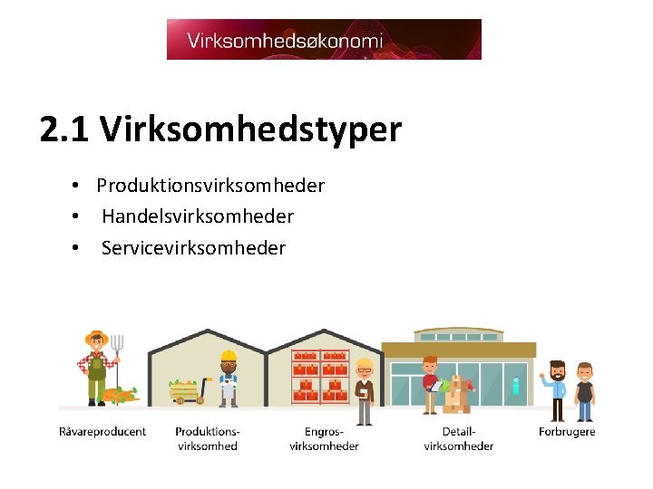 2. 1 Virksomhedstyper • Produktionsvirksomheder • Handelsvirksomheder • Servicevirksomheder 