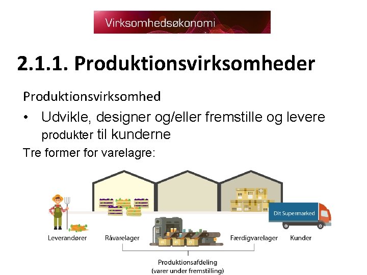 2. 1. 1. Produktionsvirksomheder Produktionsvirksomhed • Udvikle, designer og/eller fremstille og levere produkter til