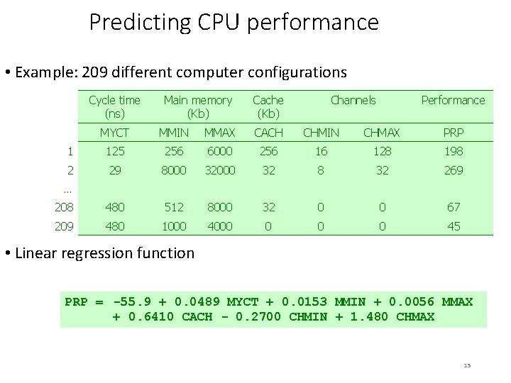 Predicting CPU performance • Example: 209 different computer configurations Cycle time (ns) Main memory