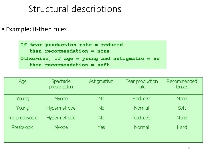 Structural descriptions • Example: if-then rules If tear production rate = reduced then recommendation