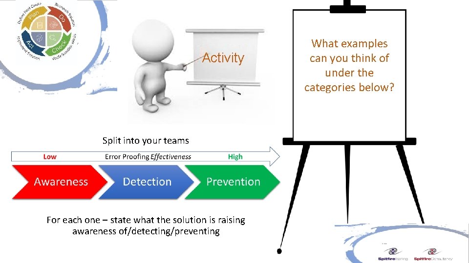 Activity Split into your teams For each one – state what the solution is