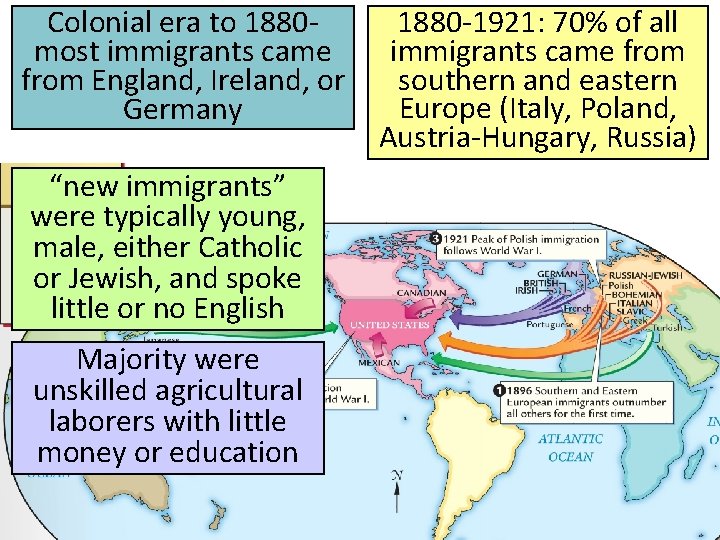 Colonial era to 1880 most immigrants came from England, Ireland, or Germany “new immigrants”