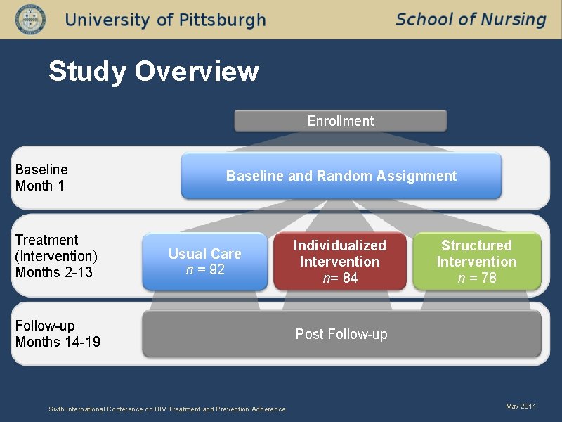 Study Overview Enrollment Baseline Month 1 Treatment (Intervention) Months 2 -13 Baseline and Random