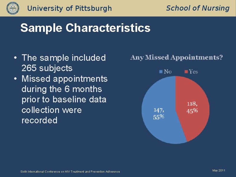 Sample Characteristics • The sample included 265 subjects • Missed appointments during the 6