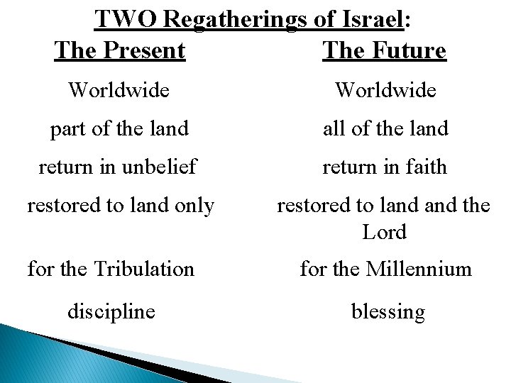 TWO Regatherings of Israel: The Present The Future Worldwide part of the land all