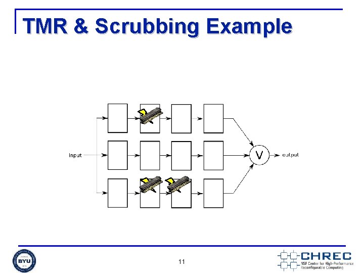 TMR & Scrubbing Example 11 