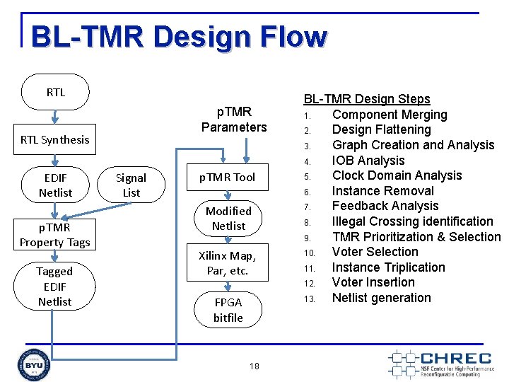 BL-TMR Design Flow RTL p. TMR Parameters RTL Synthesis EDIF Netlist p. TMR Property